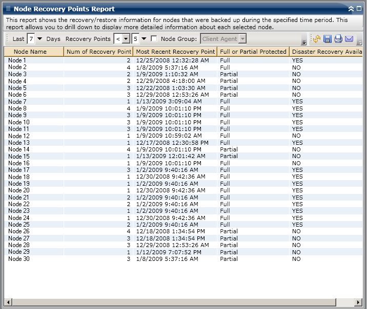 Node Recoverys Point Report - Full List Report