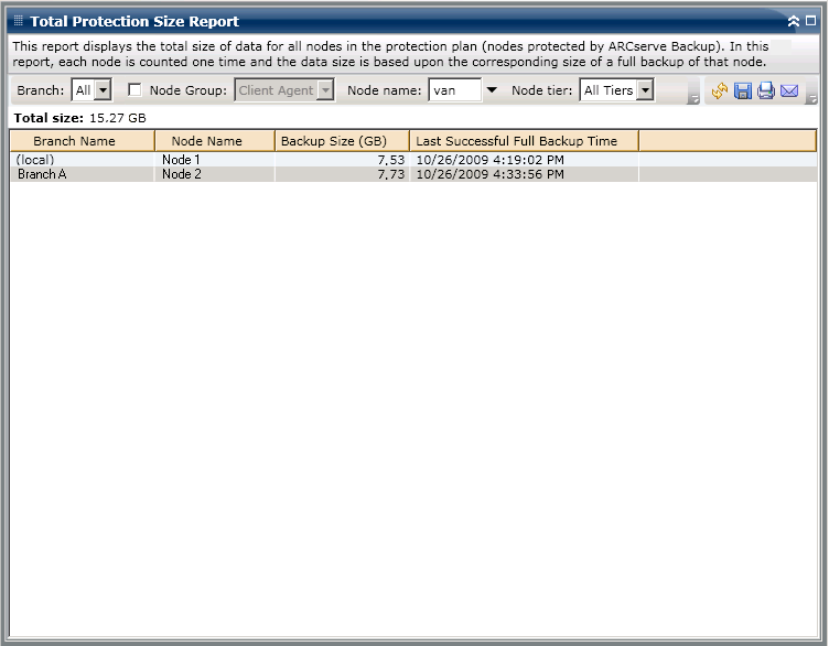 Total Protection Size Report - Summary List Report