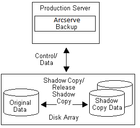 Arcserve® Backup for Windows Microsoft Volume Shadow Copy Service