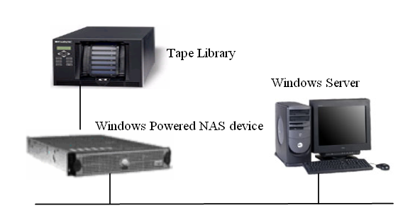 Configuración de dispositivo de Windows Powered NAS