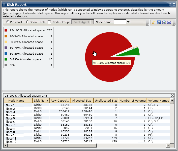 Disk Report - Drill Down Report