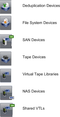 La vista de dispositivo utiliza varios iconos para indicar tipos de dispositivo específicos