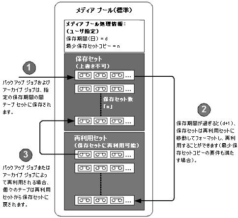 図 - メディア プール