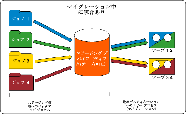 フロー図 - マイグレーション後のセッション統合