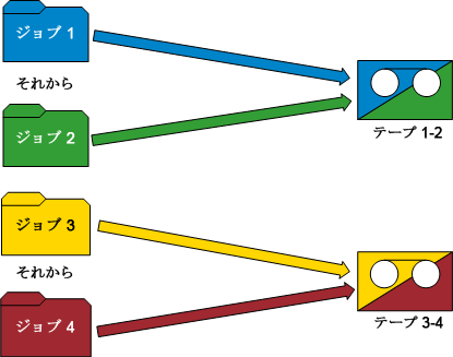 フロー図 - Media Maximization 機能