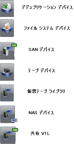 デバイス ビューでは、さまざまなアイコンを使用して特定のデバイスの種類を示します。