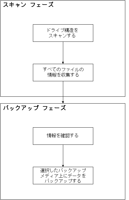 CA ARCserve Backup Image Option の動作方法を示した図