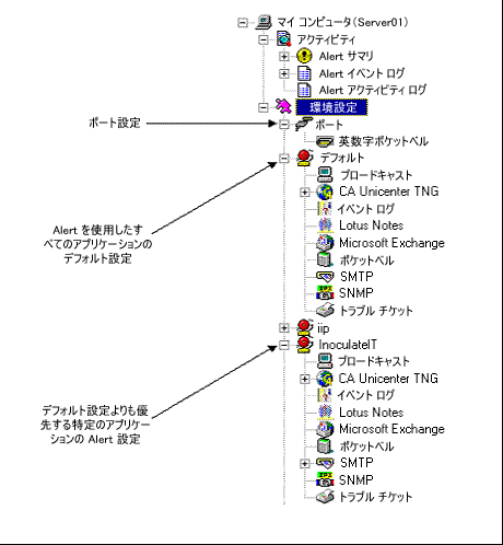 オブジェクト リスト