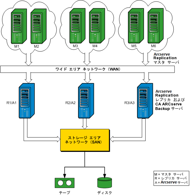 アーキテクチャ図：RBO Configuration