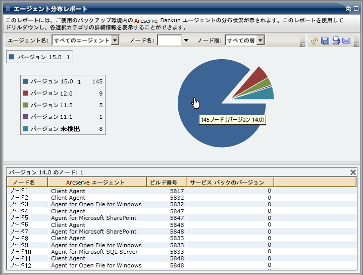 エージェント分布レポート - ドリルダウン円グラフ