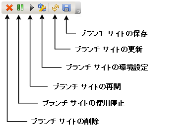 ブランチ マネージャ アイコン