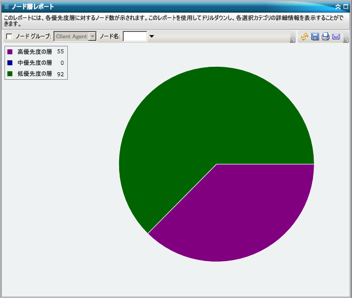 ノード層レポート - サマリ円グラフ