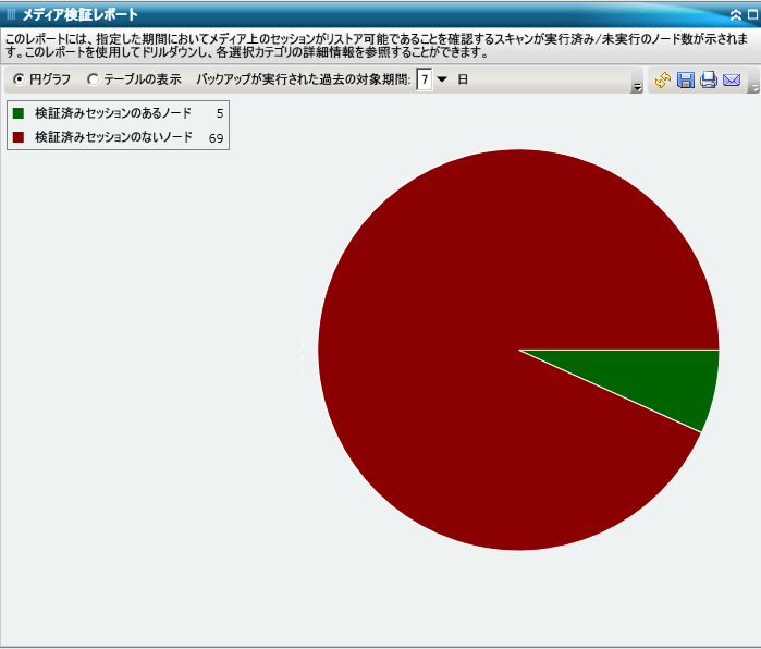 メディア検証レポート - サマリ円グラフ