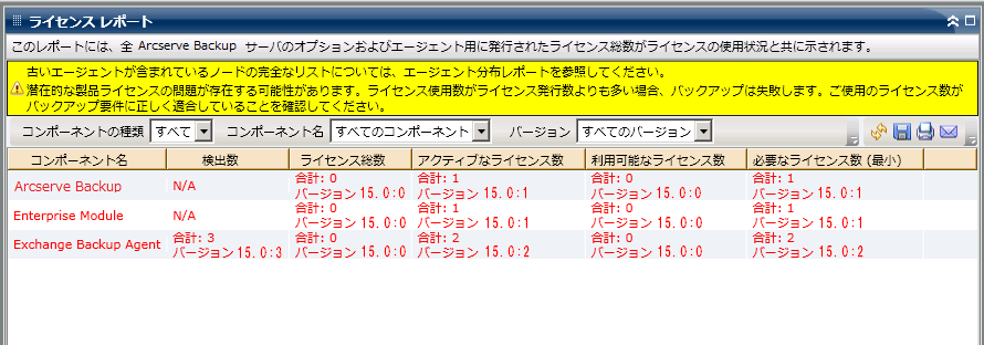 ライセンス レポート