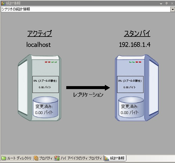 グラフィックなシナリオ統計