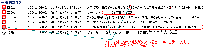 SKM メディア エラーに対するアクティビティ ログ メッセージ