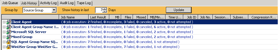 Summary of Source Group
