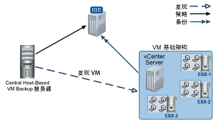 vShpere 服务器部署