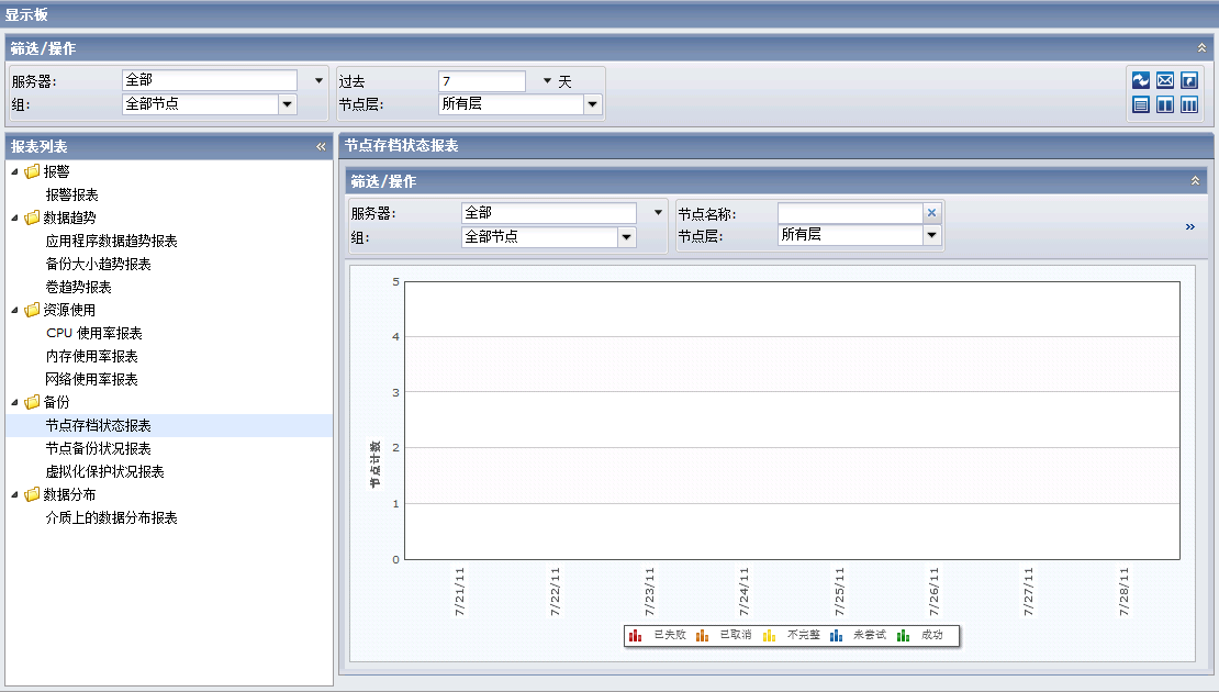 节点存档状态报表条形图