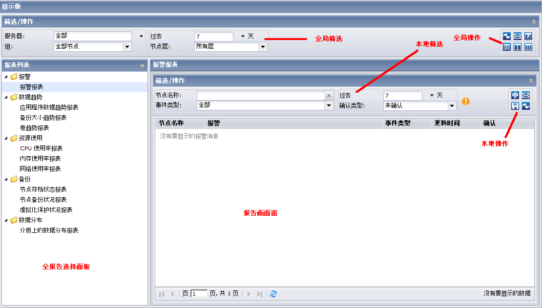 了解显示板屏幕
