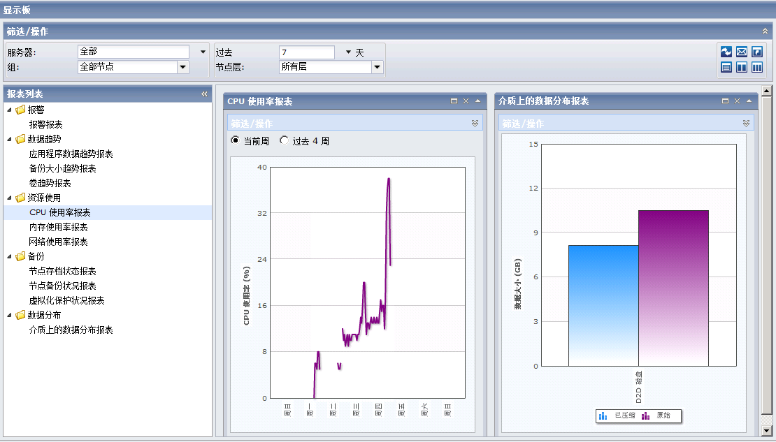 将多个报表显示在两列中