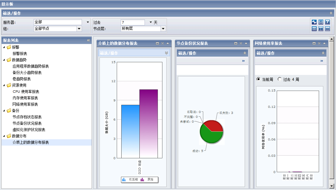 将多个报表显示在三列中
