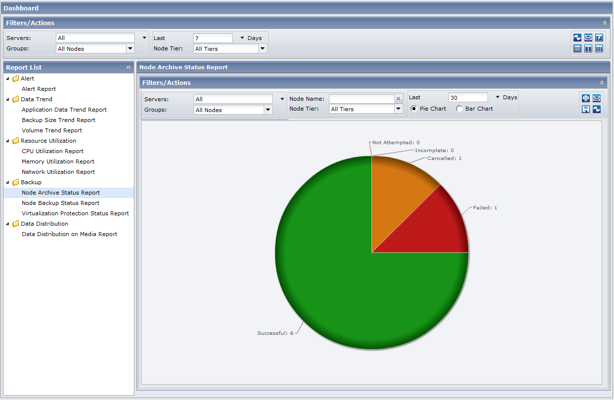 Node Archive Status Report Pie Chart