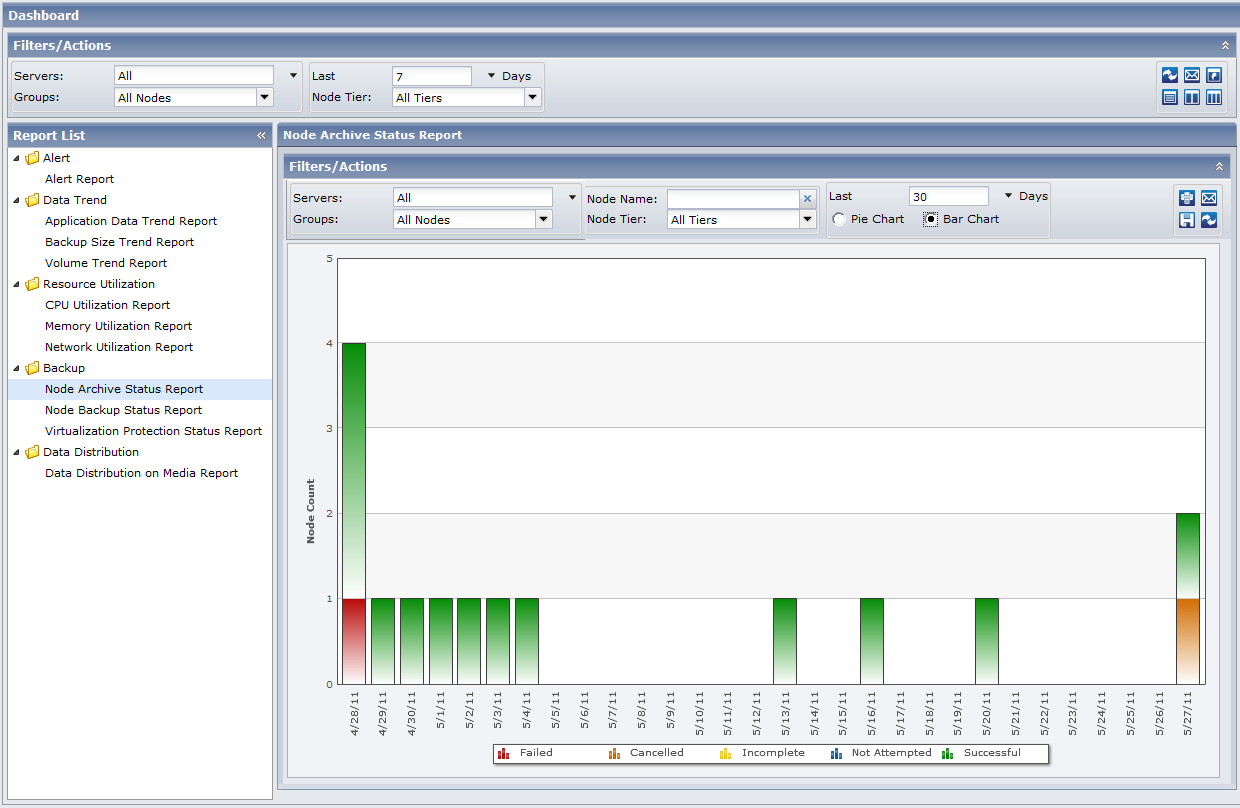 Node Archive Status Report Bar Chart