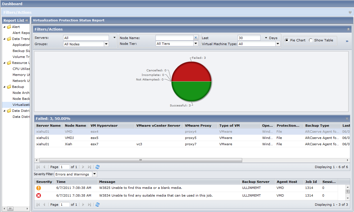 Virtualization Protection Status Report Pie Drill Down Chart