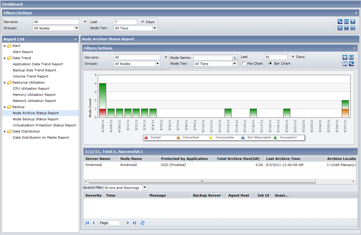Node Archive Status Report - Bar Chart Drill Down