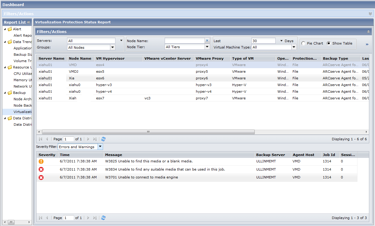 Virtualization Protection Status Report - Show Table
