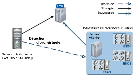 Déploiement de serveur vSphere