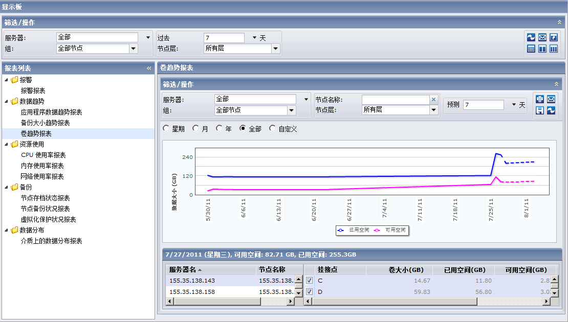 卷趋势报表深入