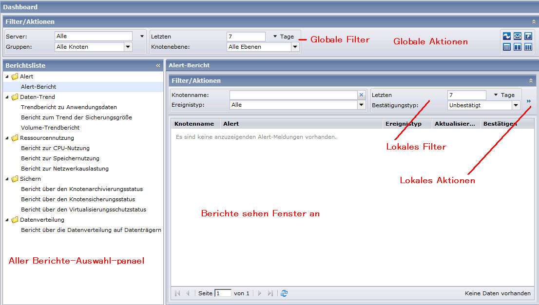 Funktionsweise des Bildschirms "Dashboard"