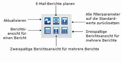 Symbole für globale Aktionen