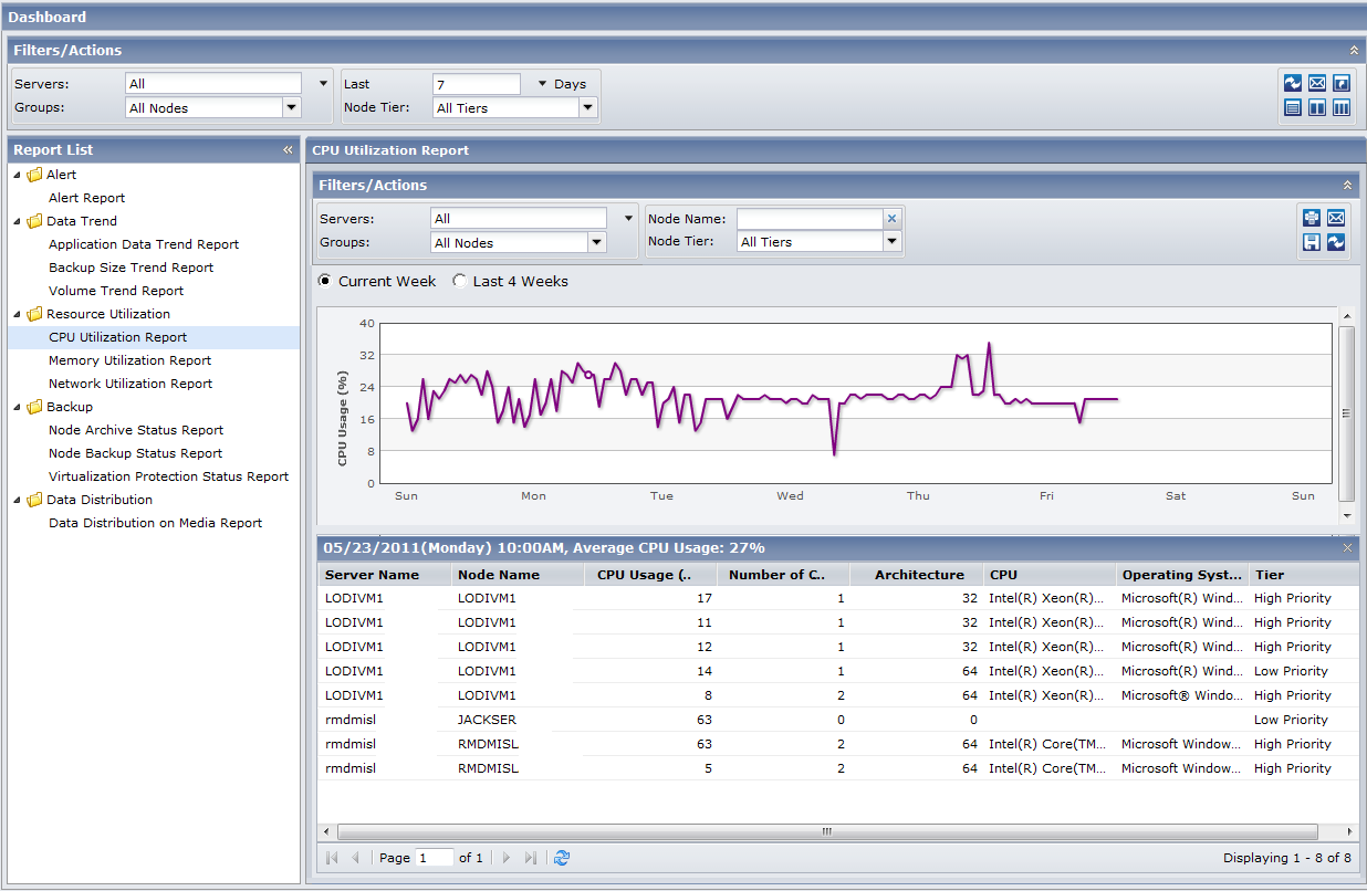 CPU Utilization Report Drill Down