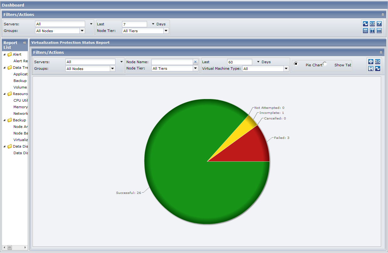 Virtualization Protection Status Report - Summary Pie Chart