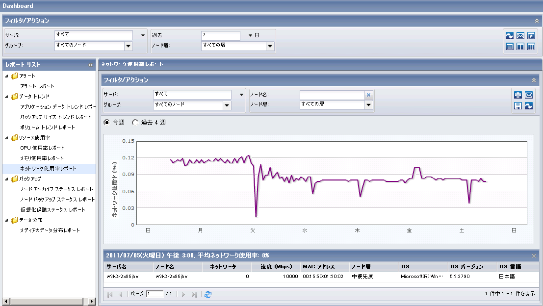 ネットワーク使用率レポート ドリルダウン