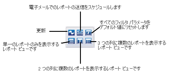 グローバル アクション アイコン