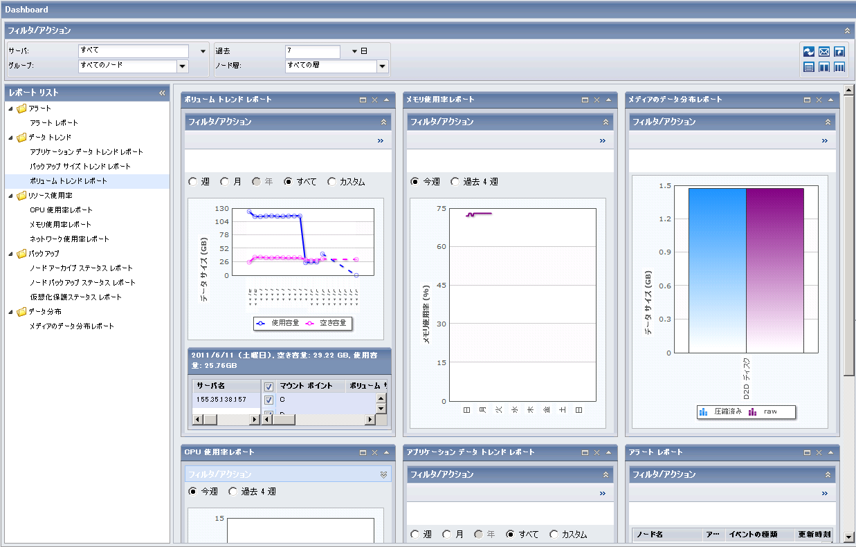 複数のレポートを 3 列で表示