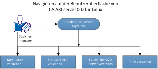 Informationen zur Benutzeroberfläche