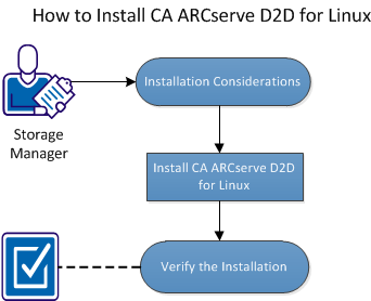 How to Install CA ARCserve D2D for Linux
