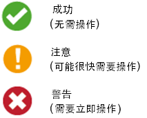 操作图标说明