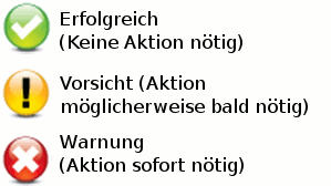 Symbolbeschreibungen "Aktion"