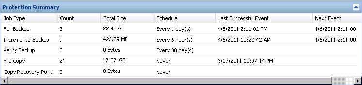 Home Page - Data Protection Summary