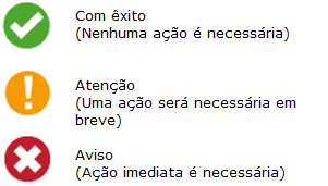 Descrições do ícone de ação