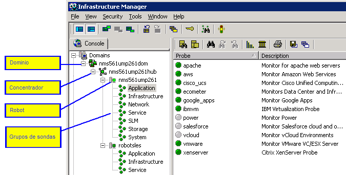 IU del gestor de Nimsoft