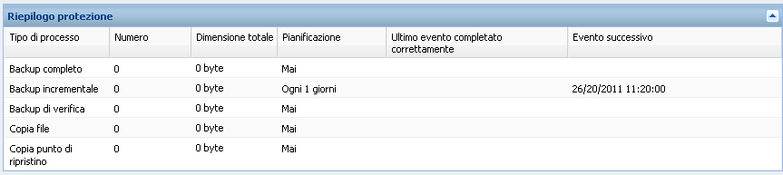 Pagina principale - Riepilogo della protezione dati
