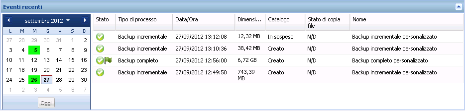 Pagina principale - Riepilogo cronologia di backup