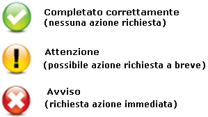 Descrizioni icona Azione